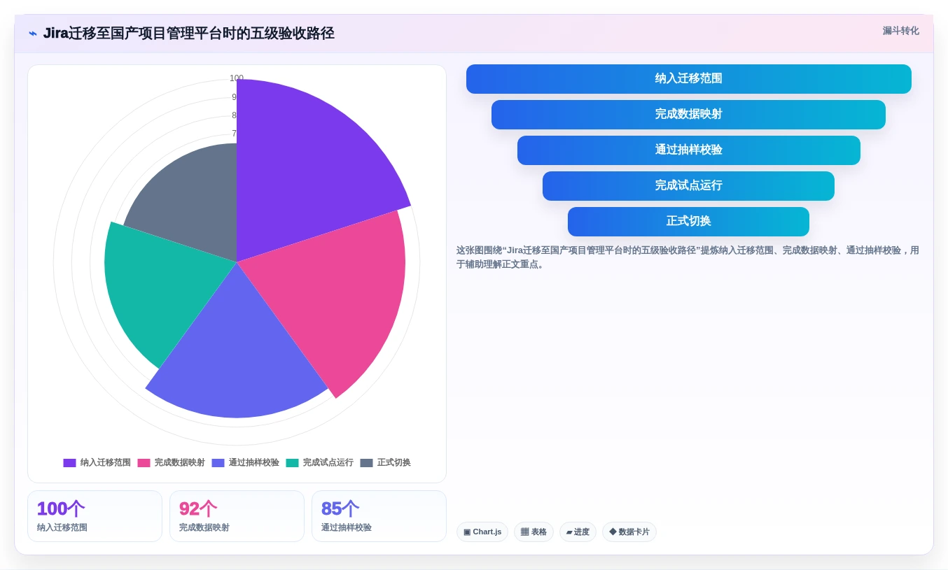 2026年效率之选:6大重点工作任务管理系统工具全面对比