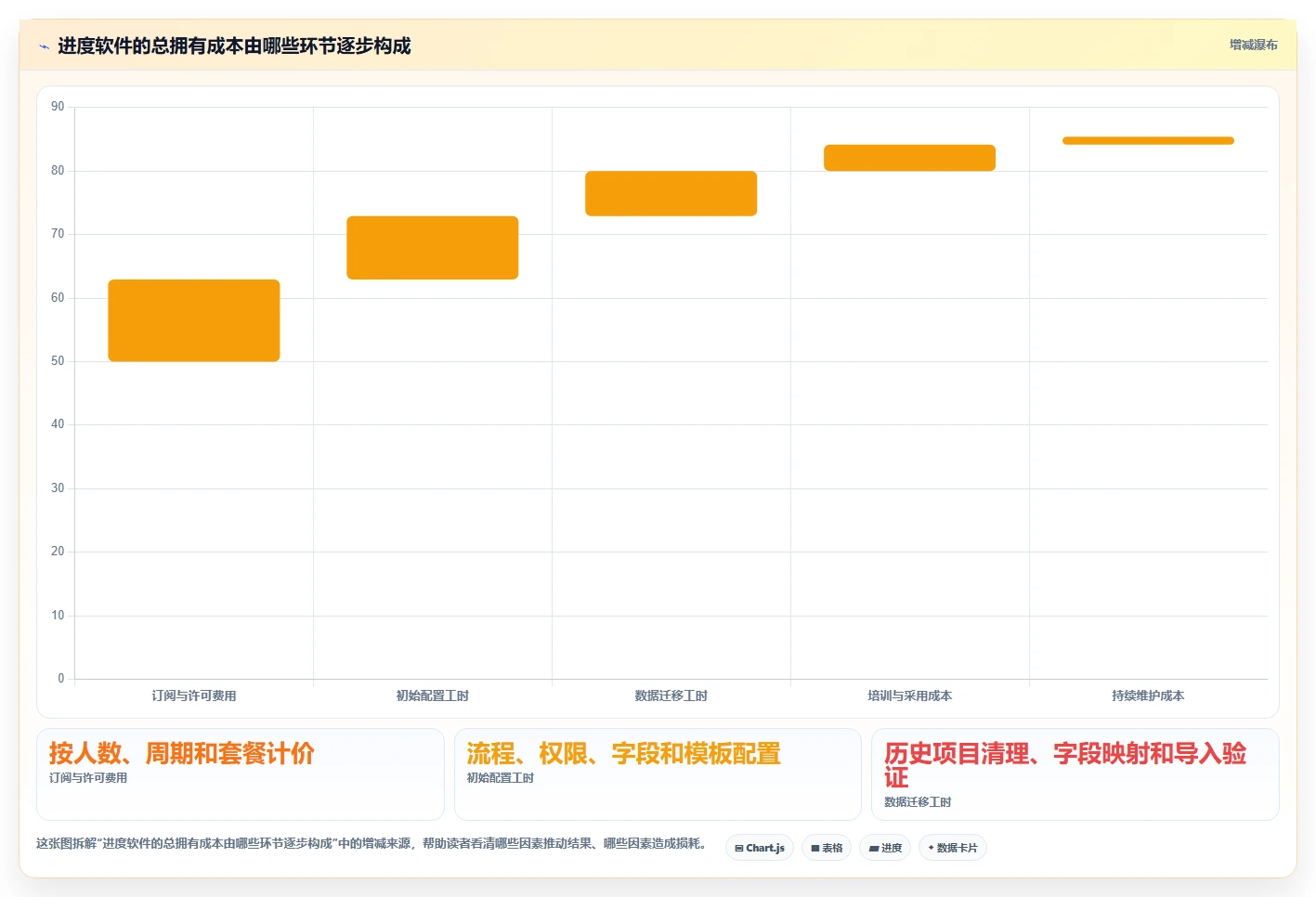 2026年项目进度管理神器：6款适合项目进度管理的软件全方位对比