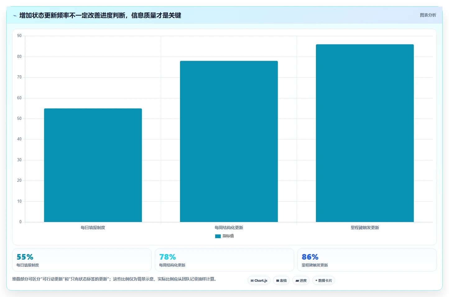 提升项目效率:2026年度7大项目任务计划及进度跟踪表工具推荐