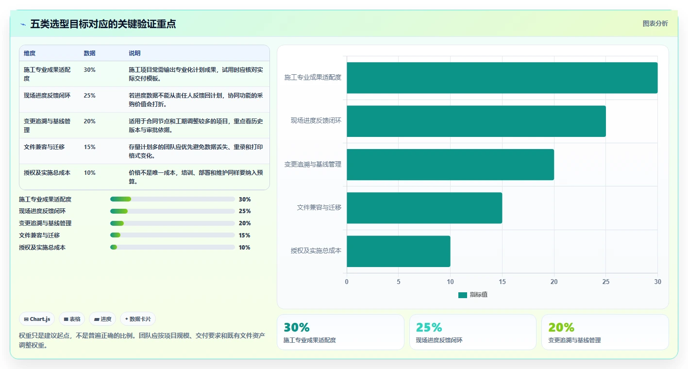 提升效率必备：2026年最值得投资的5大品茗网络进度计划软件