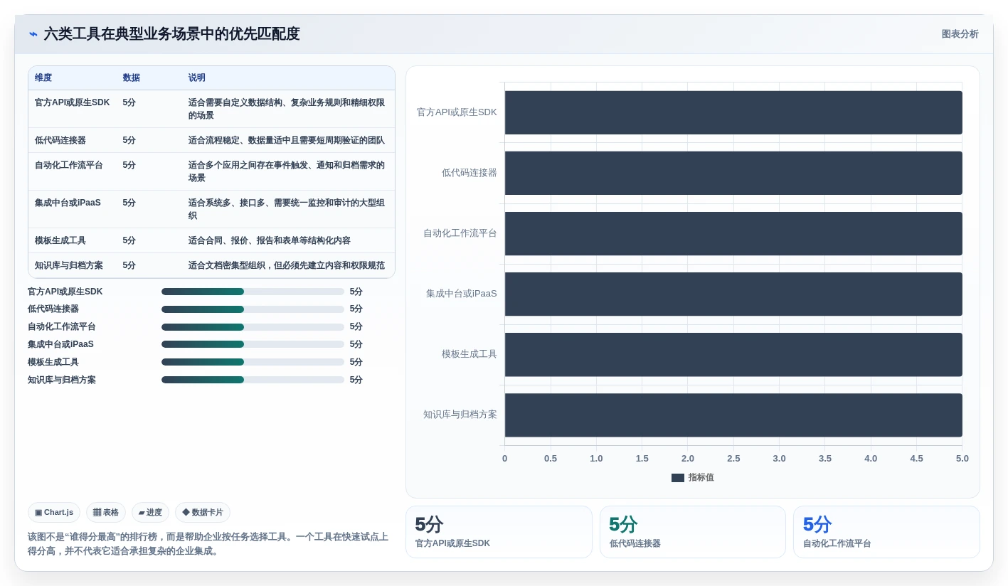 2026年效率革命:6大钉钉文档SDK工具助力企业数字化转型