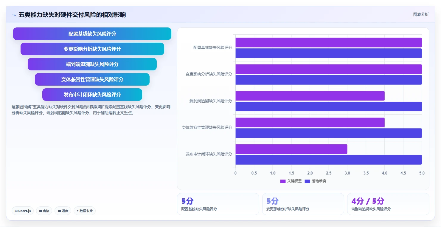 硬件版本管理工具选型指南：2026年不可错过的5大关键功能