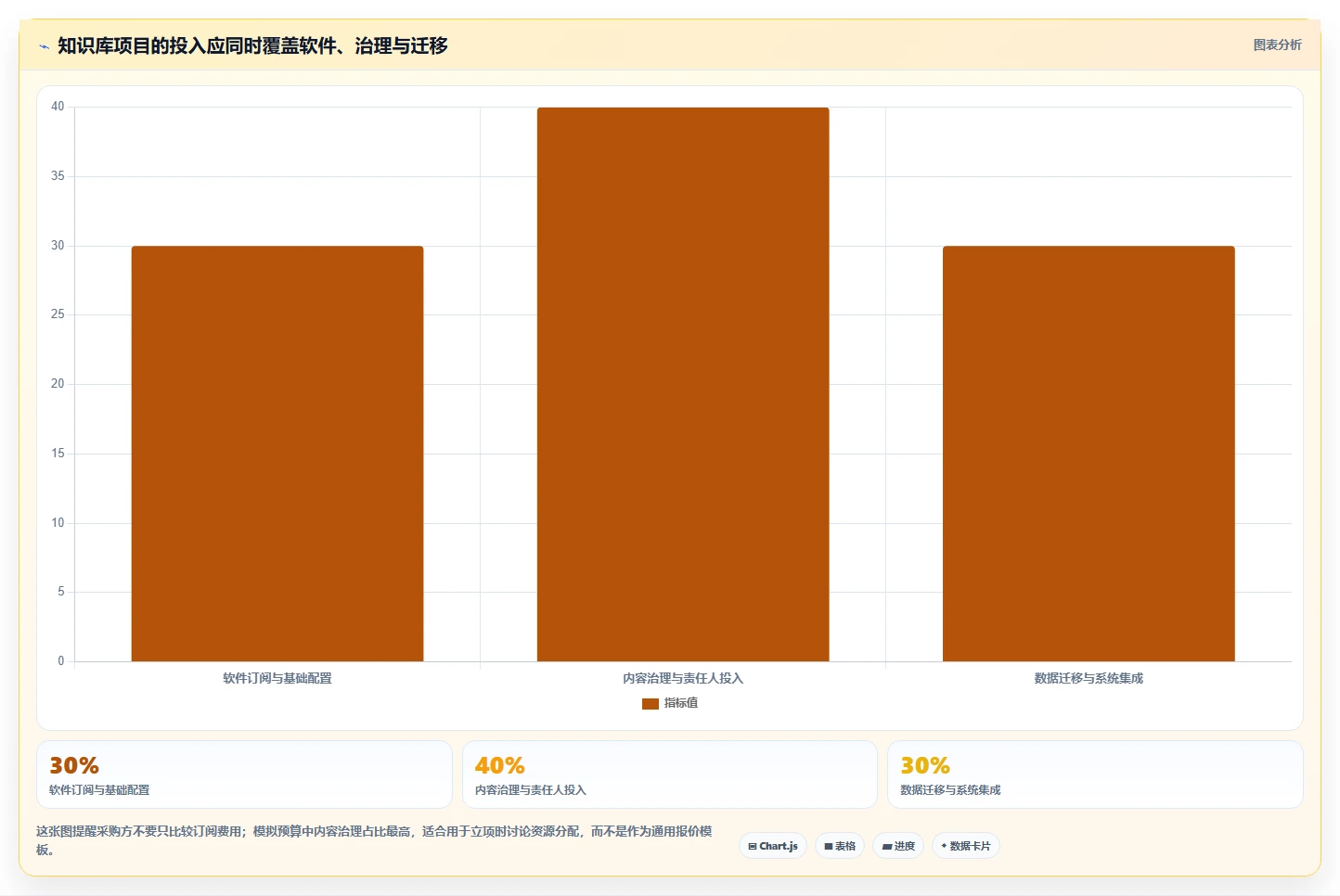 突破信息孤岛：2026年最值得投资的5大知识库管理工具