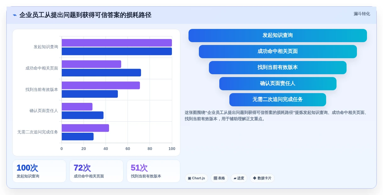 提升团队协作效率：7大文档树软件工具2026年最新盘点