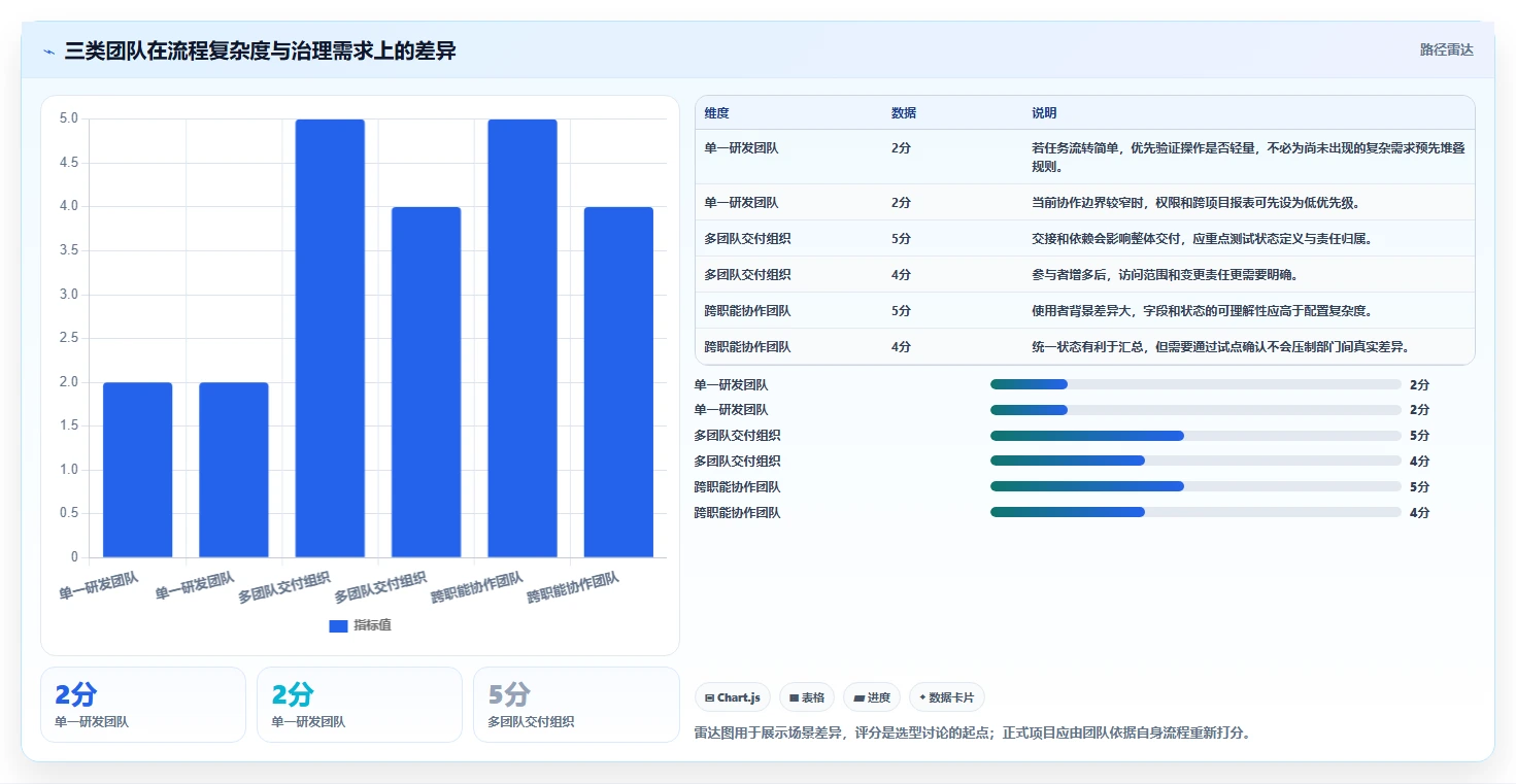 如何选择最适合你的jira项目管理工具?2026年选型指南
