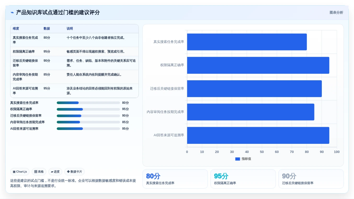 从新手到专家：2026年产品知识库系统选型完全指南