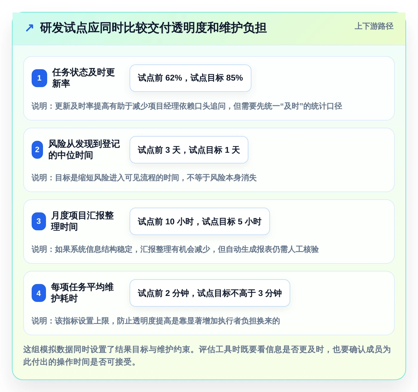 项目经理必看：2026年7款顶级项目管理工具对比分析