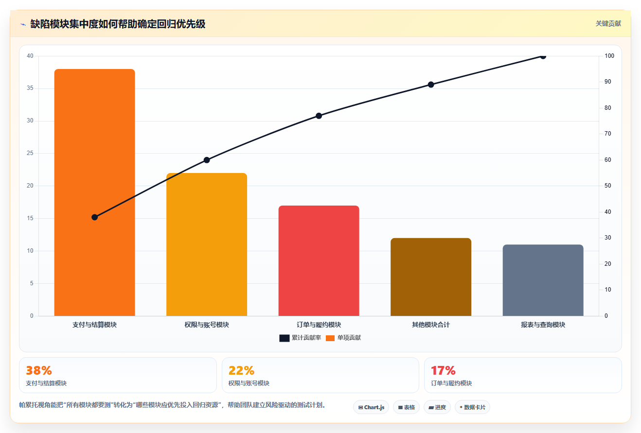选对工具事半功倍：2026年软件测试流程管理系统选型指南
