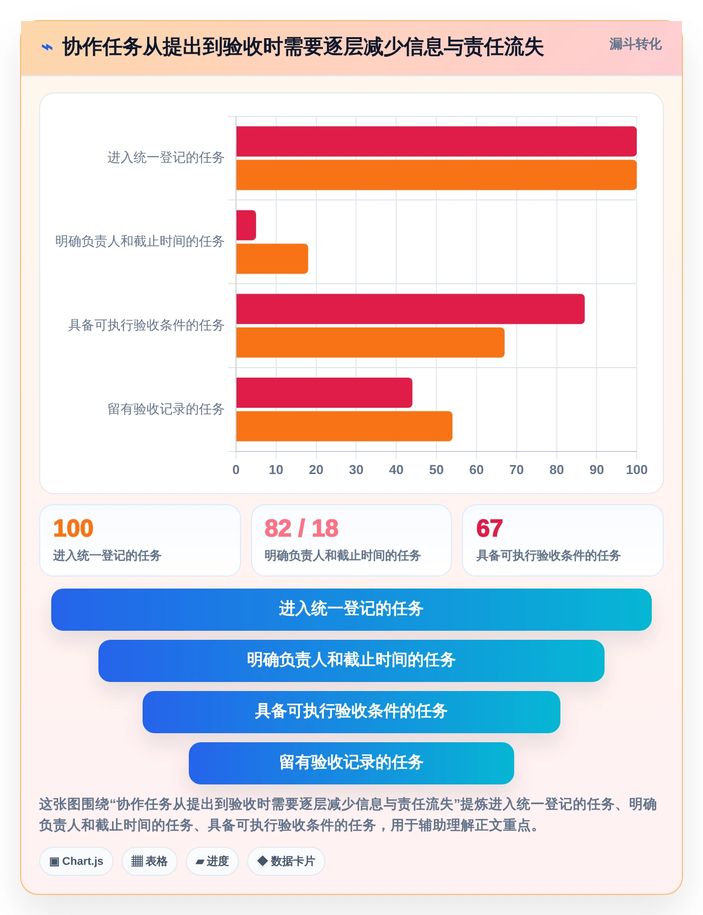 2026年效率之选:10大企业协作管理平台有哪些?全面对比助你轻松选型