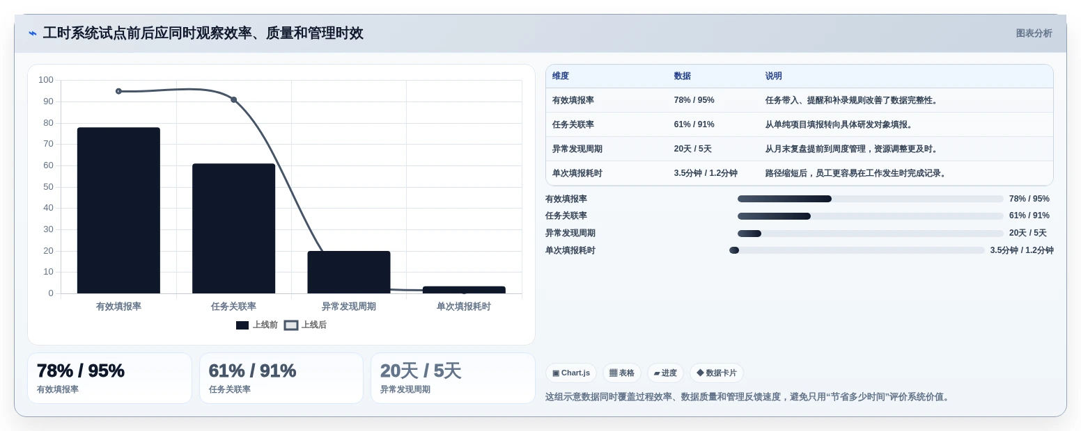 高效研发管理:2026年度8款华为工时管理系统深度评测