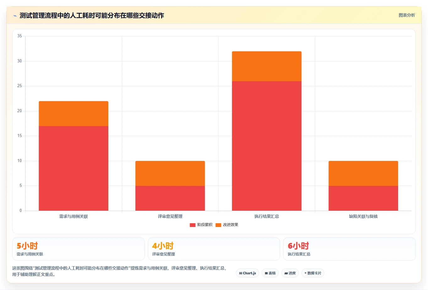 项目管理新趋势:2026年不可错过的5大测试评审工具对比