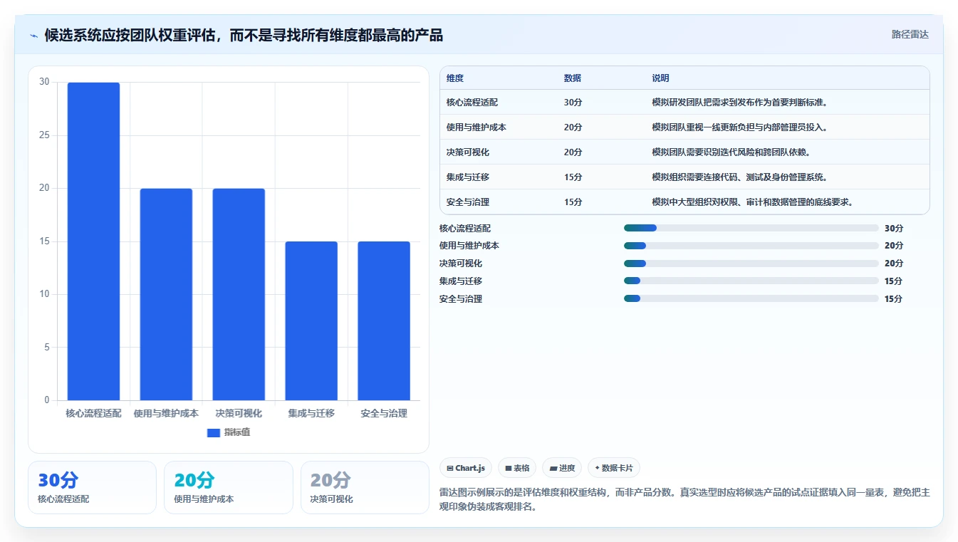 提升团队效率:2026年最值得投资的7款项目过程管理系统