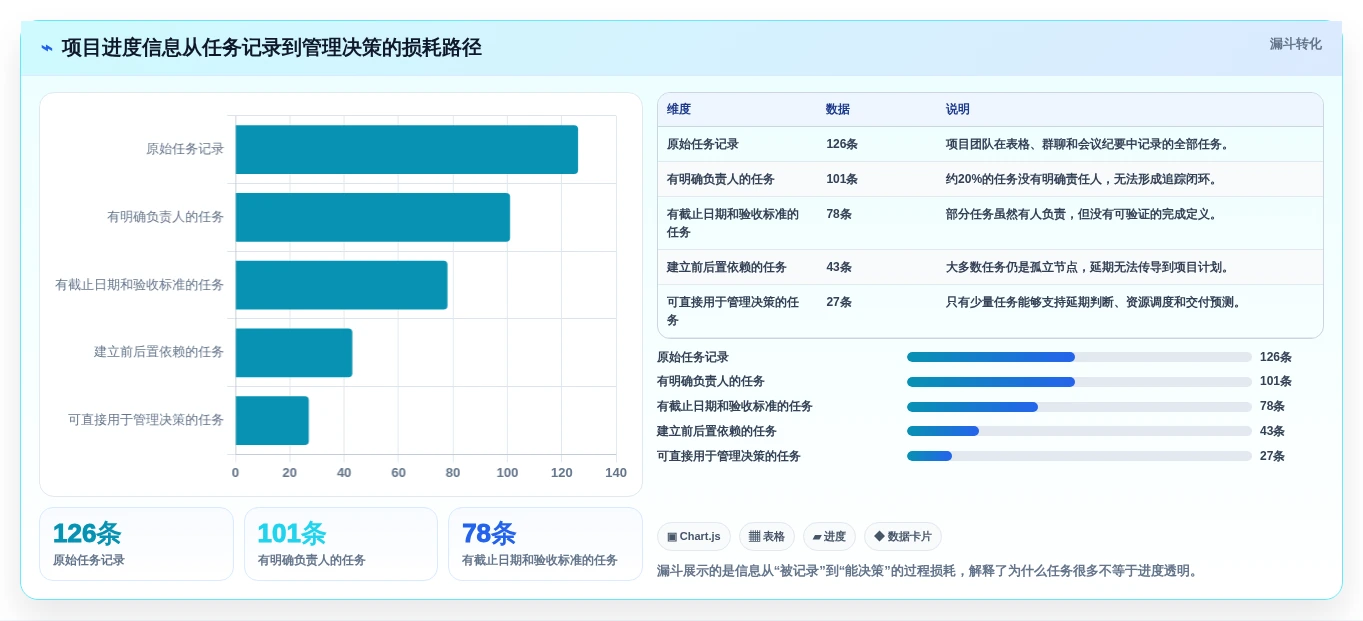 项目经理必读:2026年7款顶级进度管理平台工具推荐