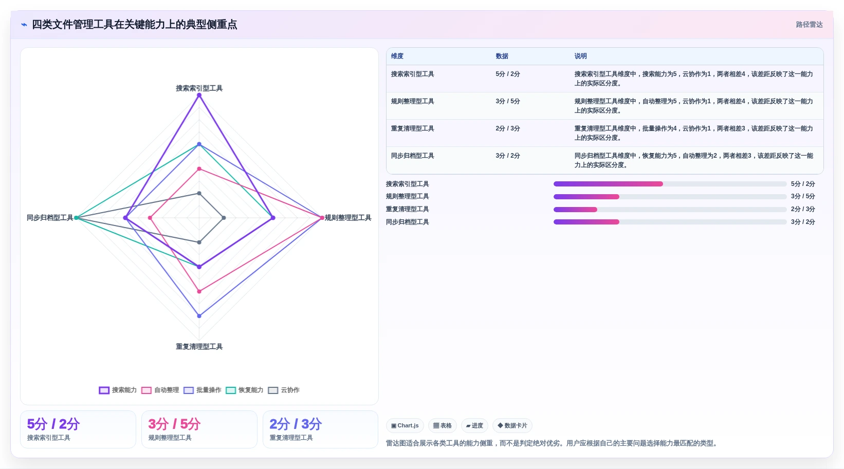 告别文件混乱:2026年电脑文件夹管理软件选购指南