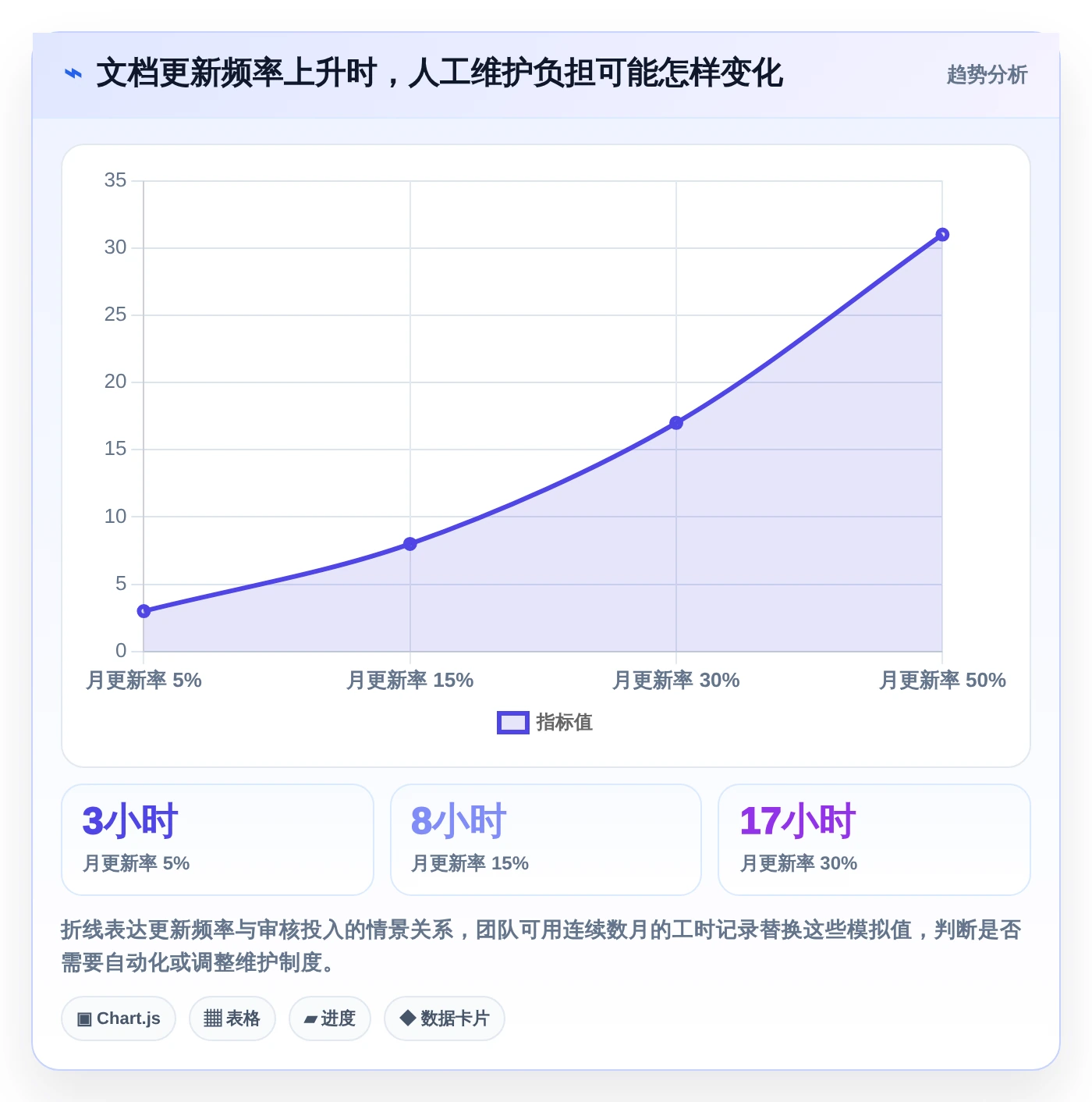 2026年必备：5款顶级知识库加工工具对比与选择指南
