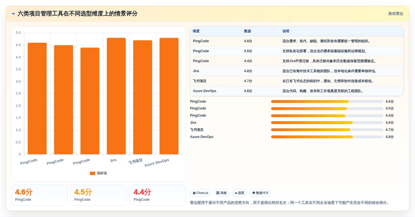 2026年PingCode是什么系统大揭秘:6款顶级工具深度对比