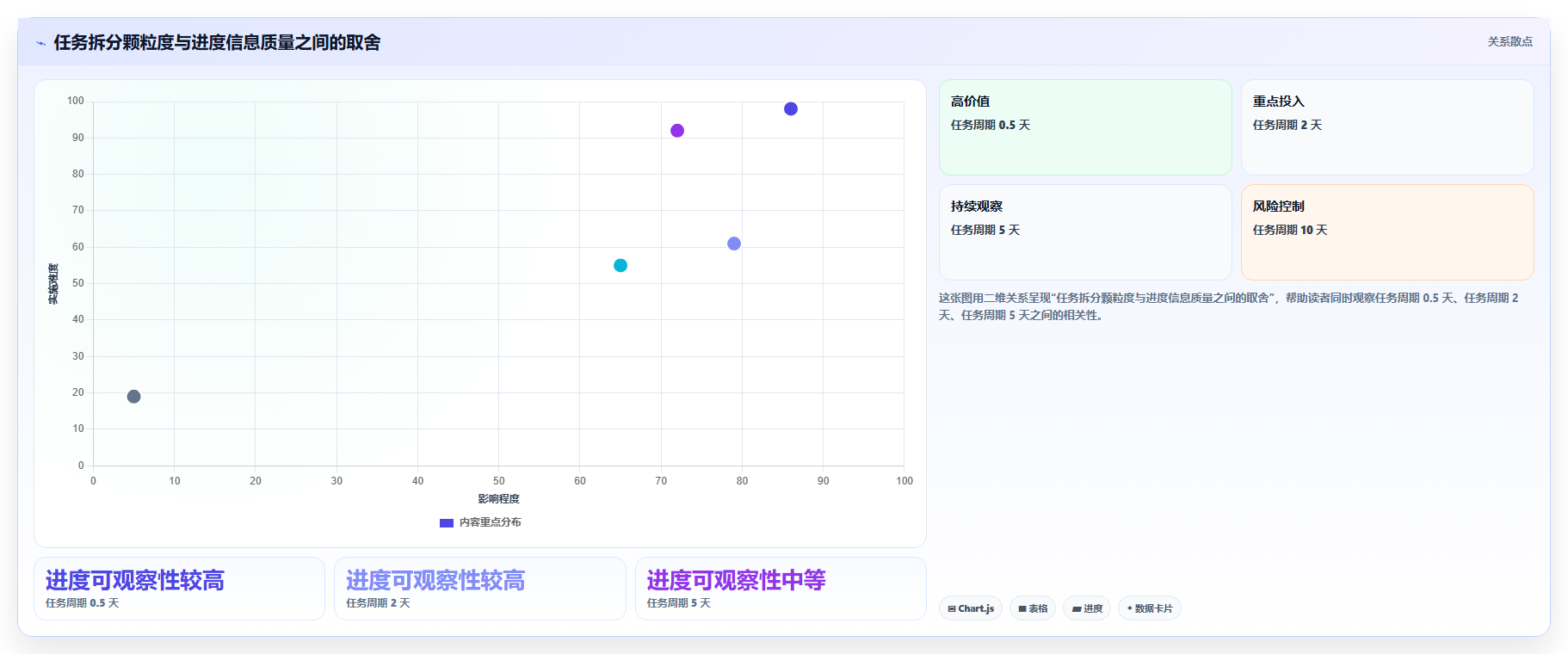 如何选择最适合你的项目进度管理如那件?2026年5款热门工具对比分析