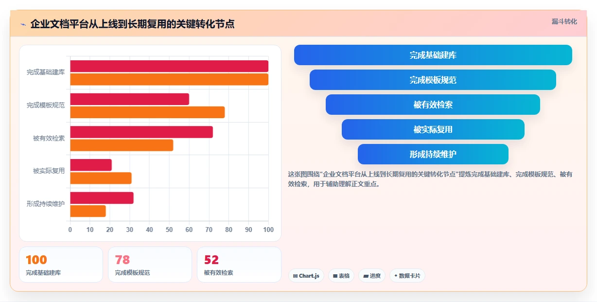 团队协作必备:2026年7款顶级多人编辑文档平台工具推荐