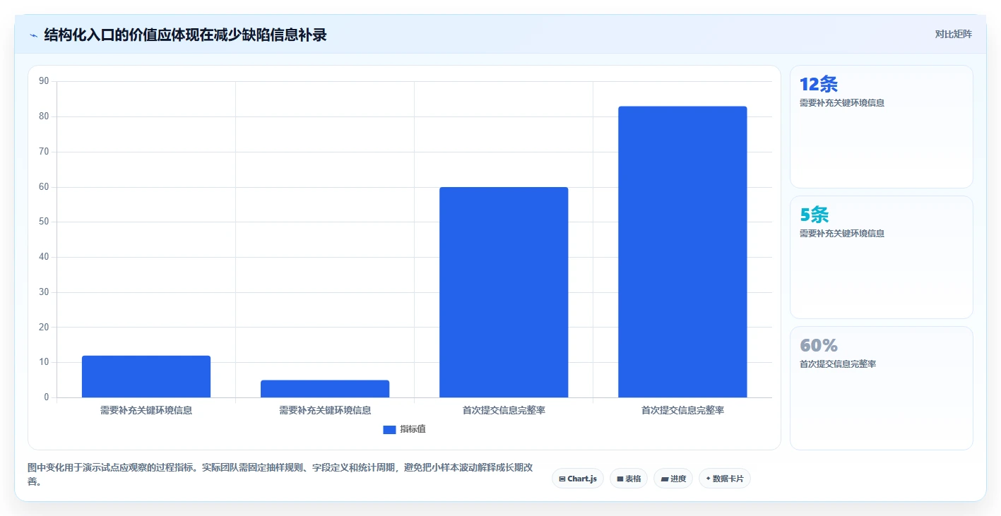 提升开发质量：2026年8大测试bug反馈系统推荐及选型指南