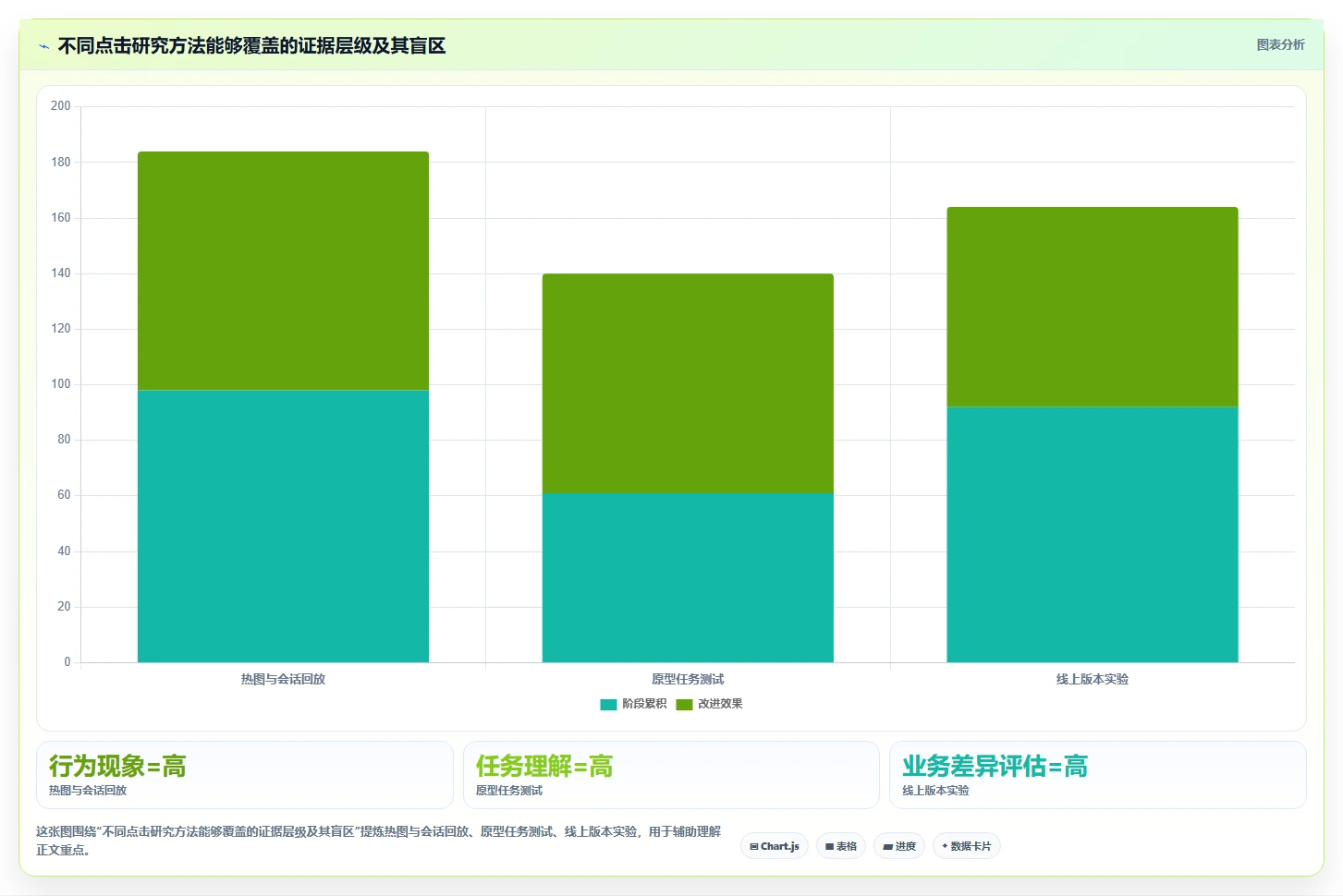 2026年必备!6款最佳在线点击测试工具全面对比