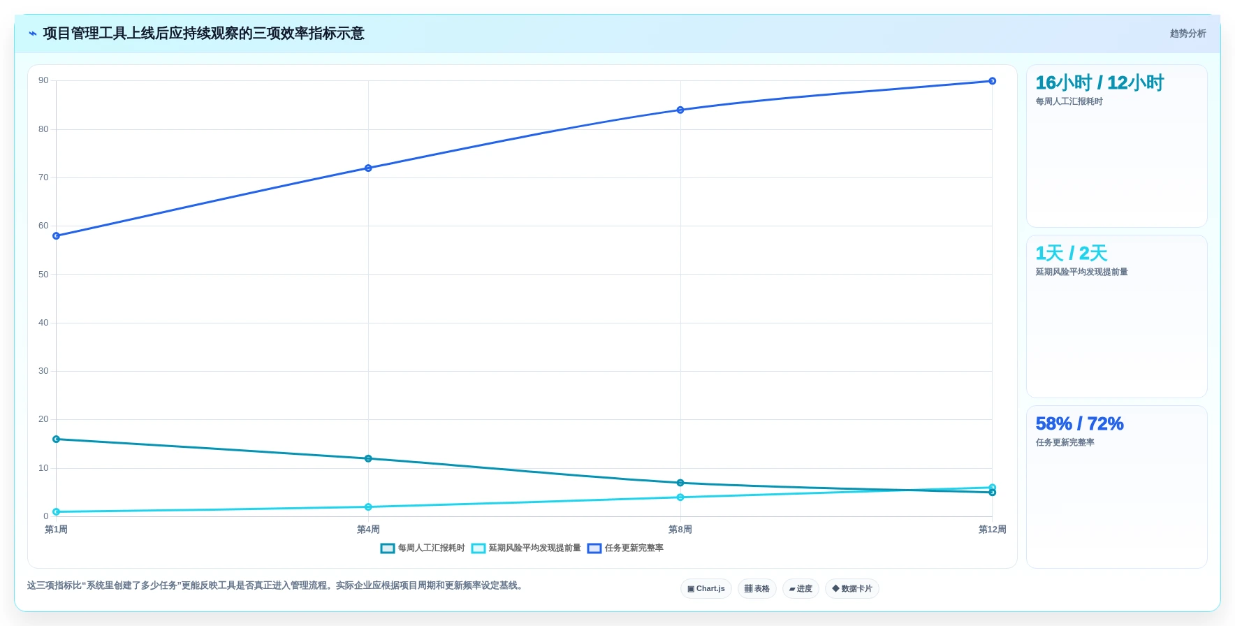 2026年项目管理效率新高度:6款顶级项目进度管理工具project全面对比