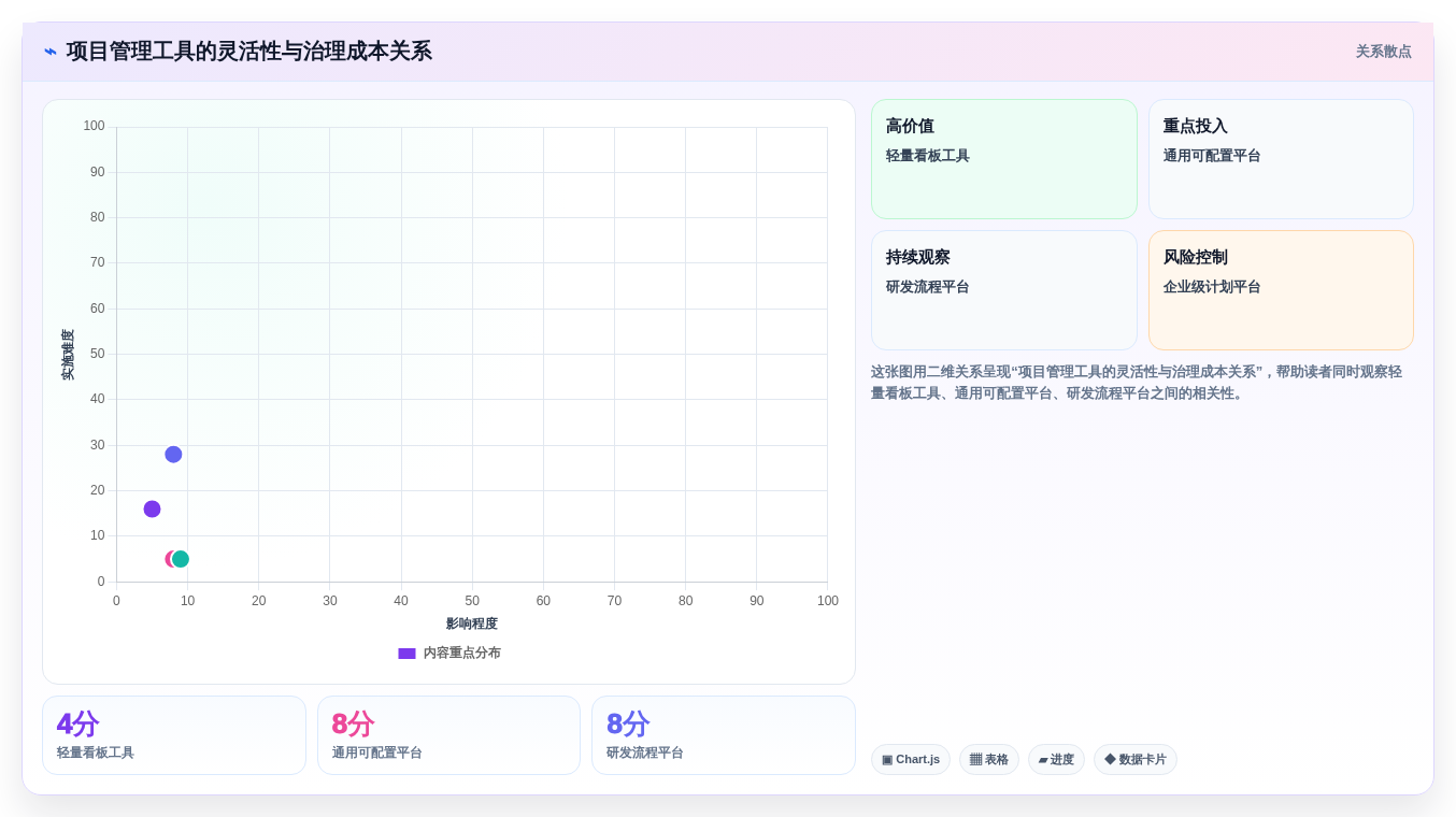 2026年15款项目管理工具与软件选型指南