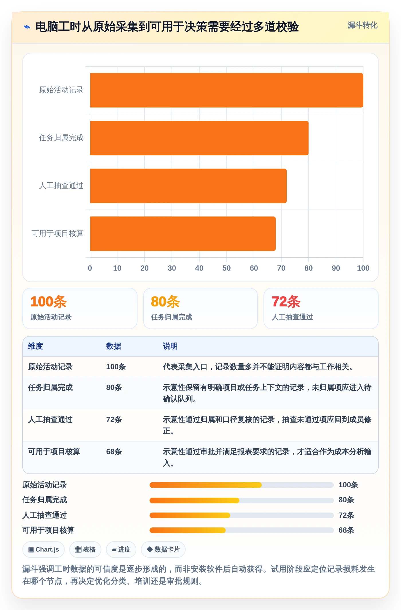 解锁生产力:2026年度8款优质电脑记工软件深度测评