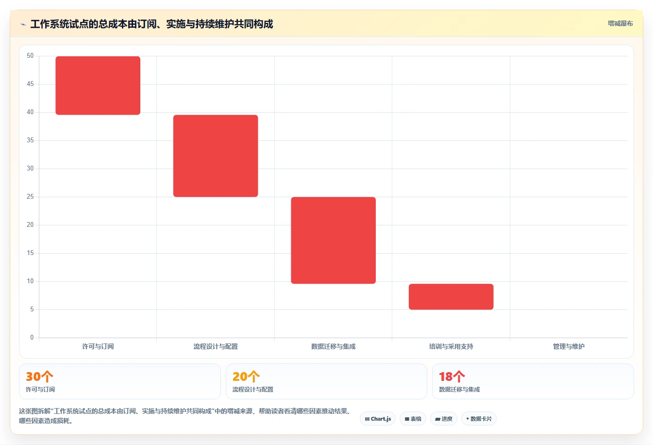 项目管理新趋势:2026年最受欢迎的7款工作系统工具盘点