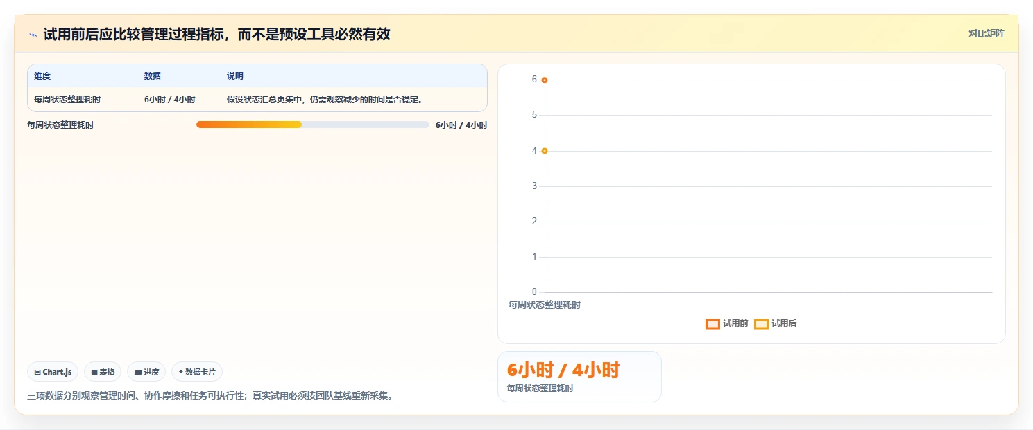 软件项目管理工具盘点：2026 年最热门的 6 款工具