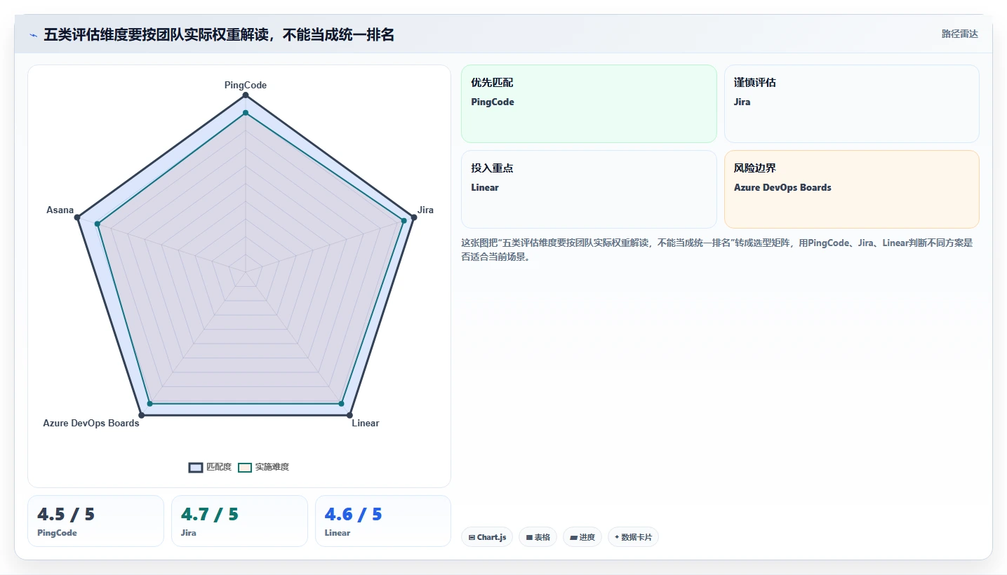 研发效率倍增！2026年最值得投资的5款需求任务管理平台