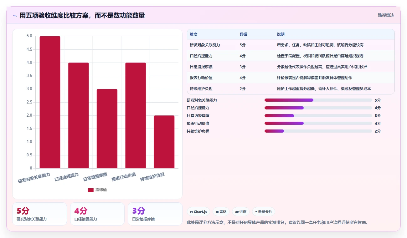 提升研发管理效率:2026年度7大研发人员工时系统工具推荐