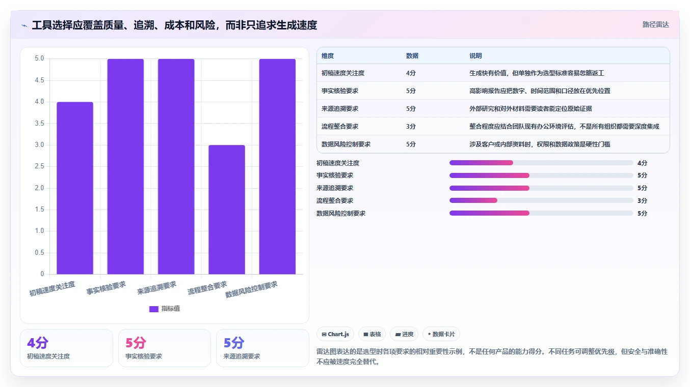 效率提升神器：2026年最受欢迎的5大生成报告工具推荐