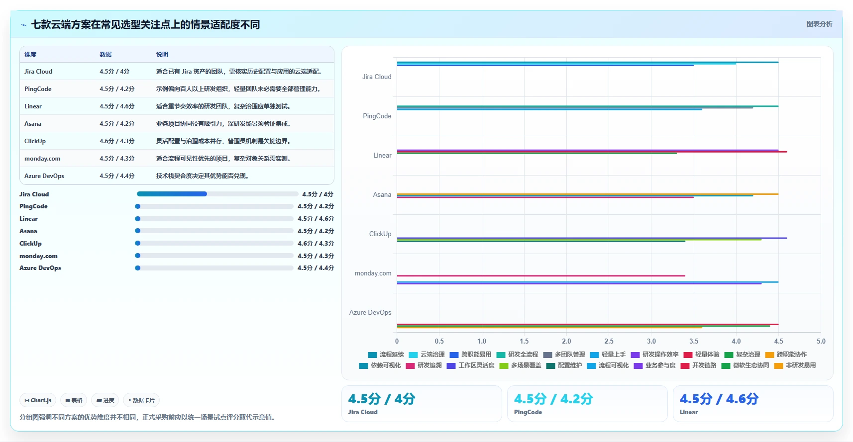 项目管理新趋势:2026年值得关注的7款Jira云服务解决方案