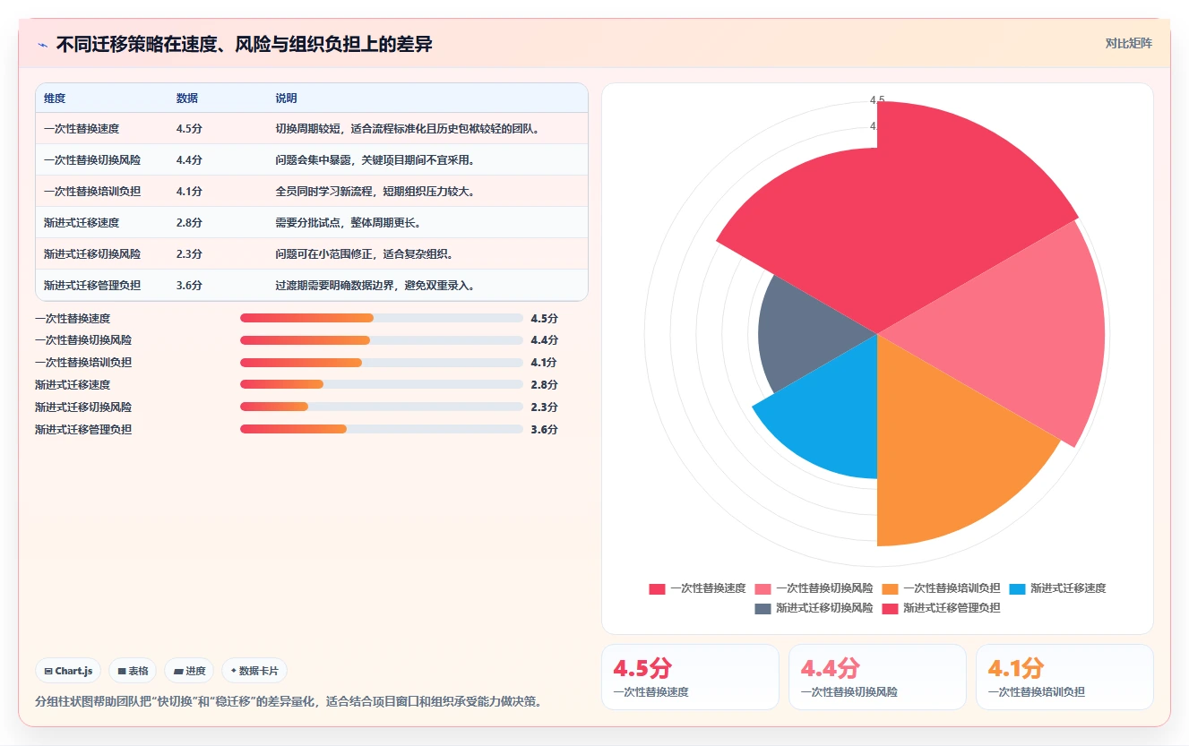 项目经理必读:2026年如何选择最适合的编制项目计划工具?