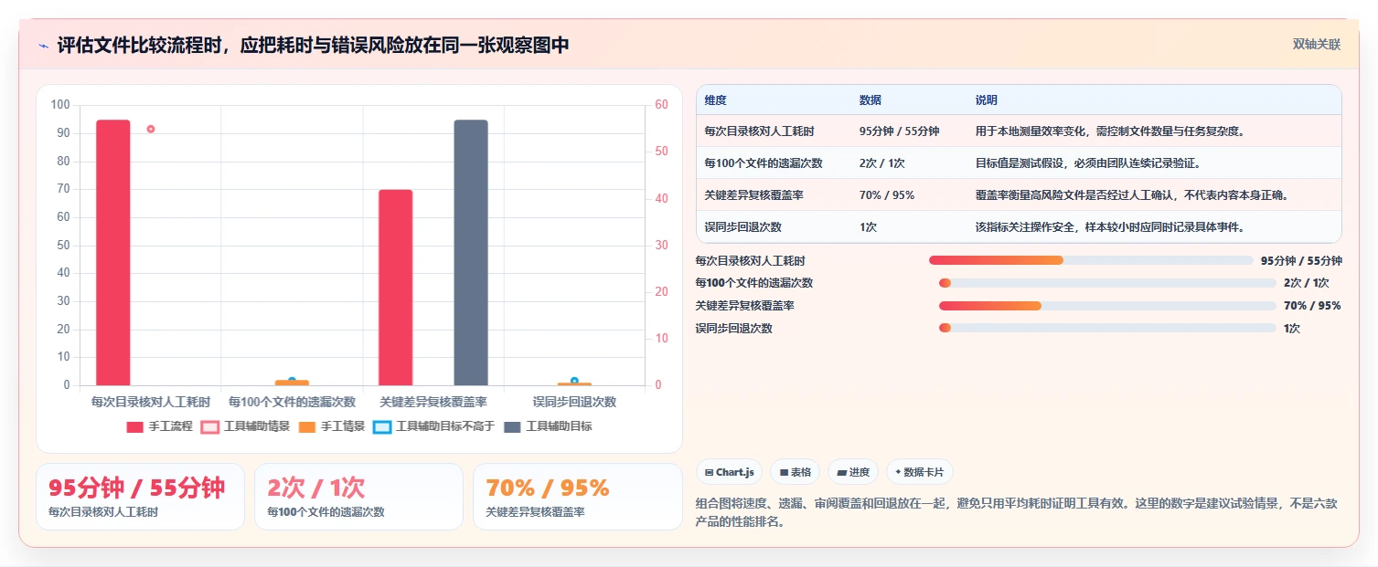 2026年文件比较工具大盘点:6款效率神器助你轻松对比