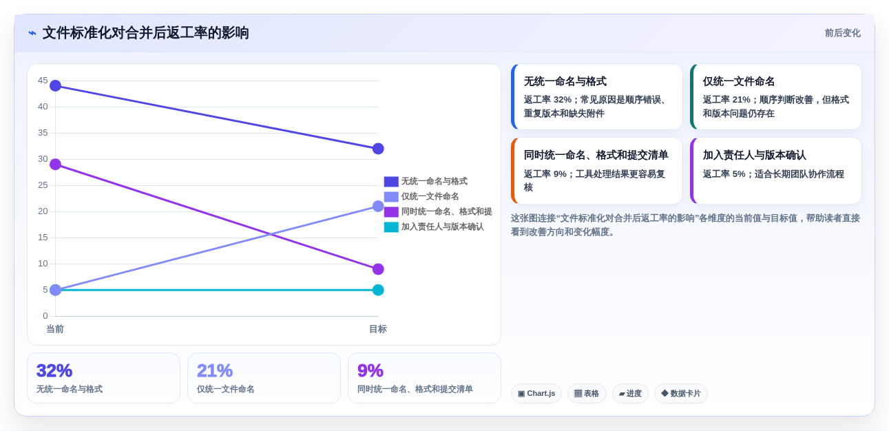 选对工具事半功倍:2026年在线文档合并工具选型指南