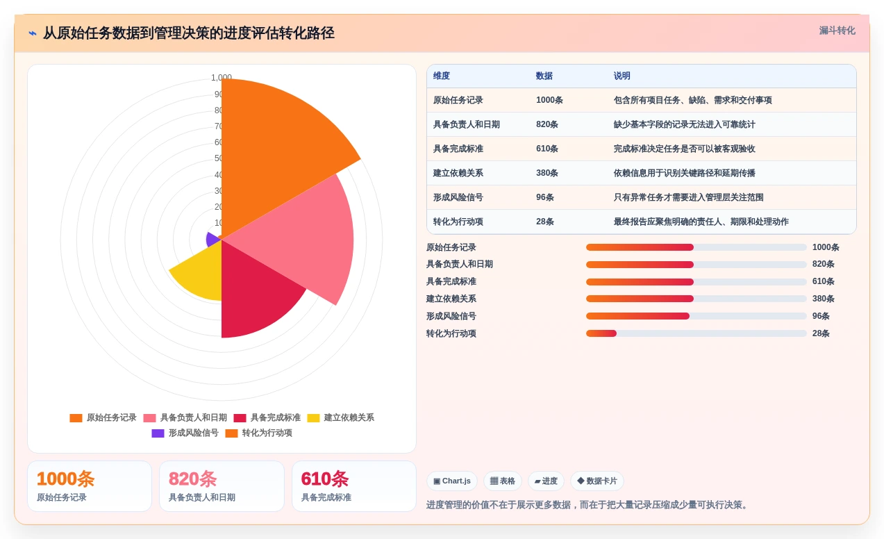2026年效率神器:6款顶级项目进度评估表工具全面对比