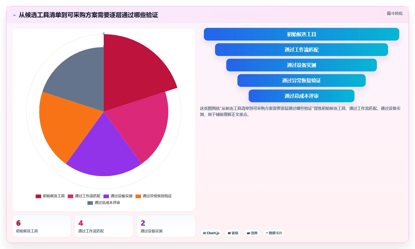 2026年硬件测试软件大盘点:6款顶级工具助力研发效率提升