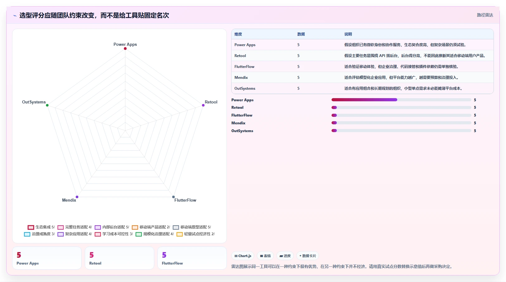 提升开发效率：2026年最值得投资的5大可视化软件开发工具