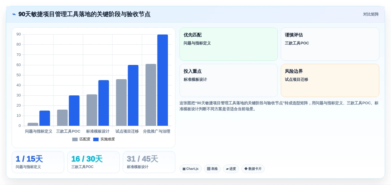 2026年必备:6款顶级敏捷项目管理工具全面对比
