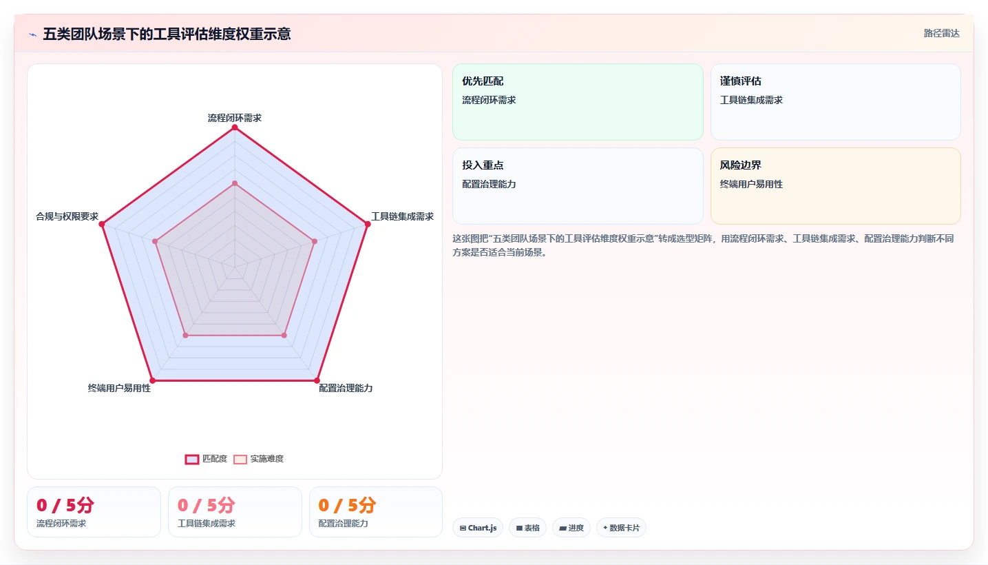 项目经理必看:2026年最值得投资的5大项目开发计划软件