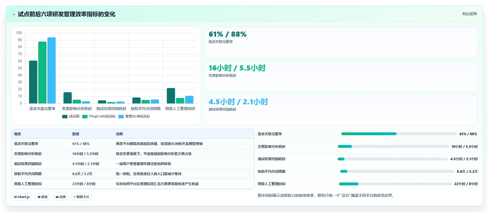 项目经理必看:2026年7款热门整车研发管理平台工具深度对比