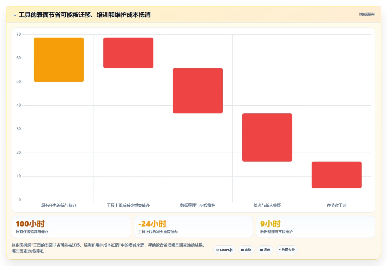 2026年效率之选：6款顶级计划工具全面对比