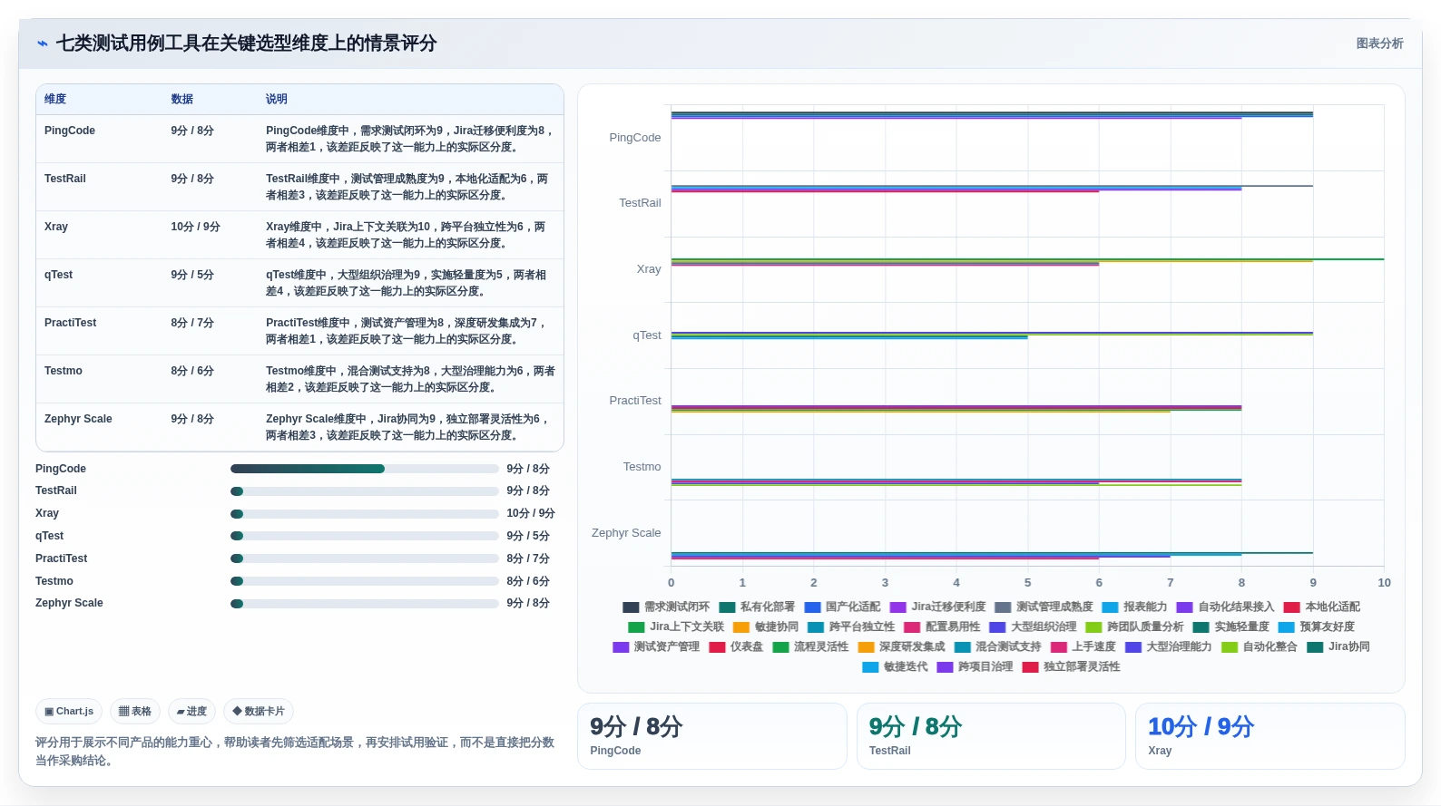突破测试瓶颈！2026年7款顶尖AI测试用例工具对比分析