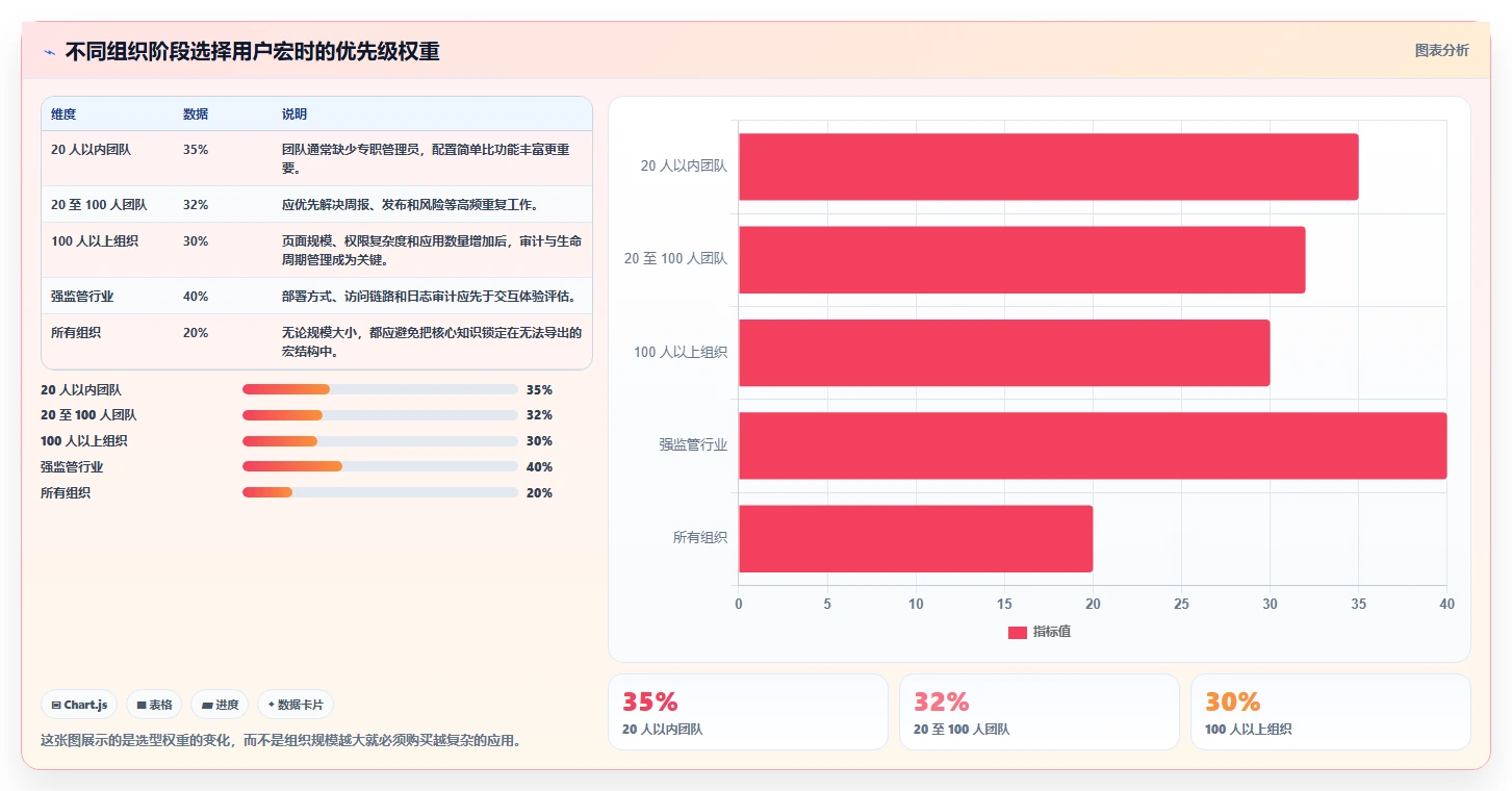 选对工具事半功倍:2026年confluence用户宏选型指南