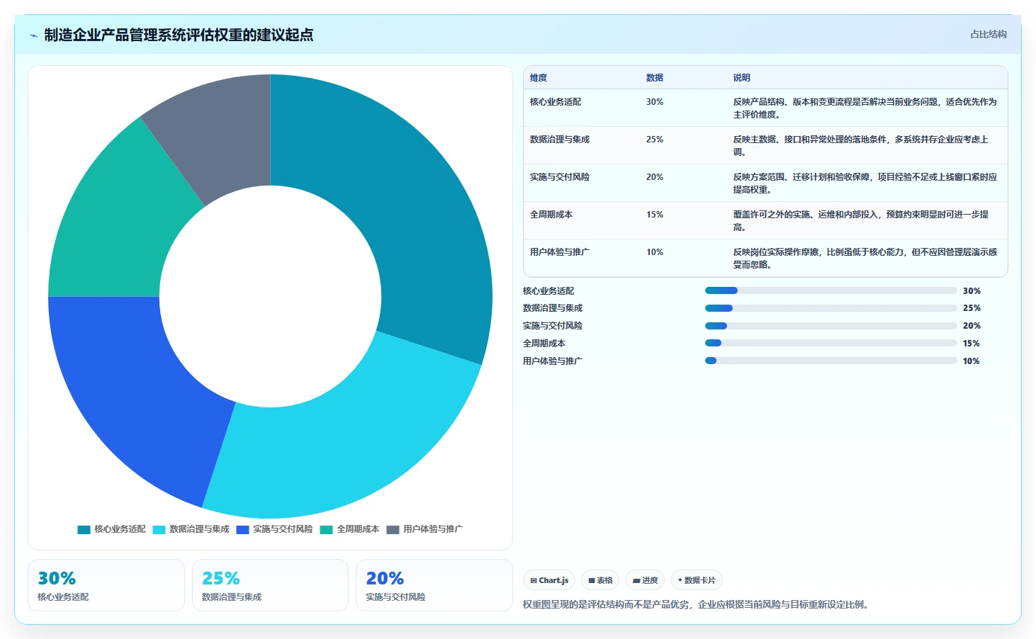 智能制造行业产品管理系统推荐:2026选型指南与核心功能解析