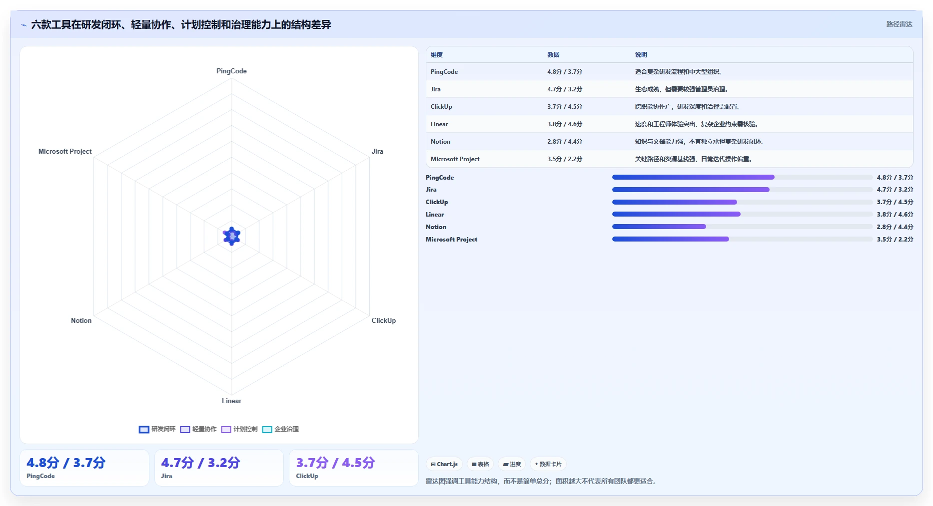 2026年项目开发效率大提升:6款顶级项目开发工作表工具对比