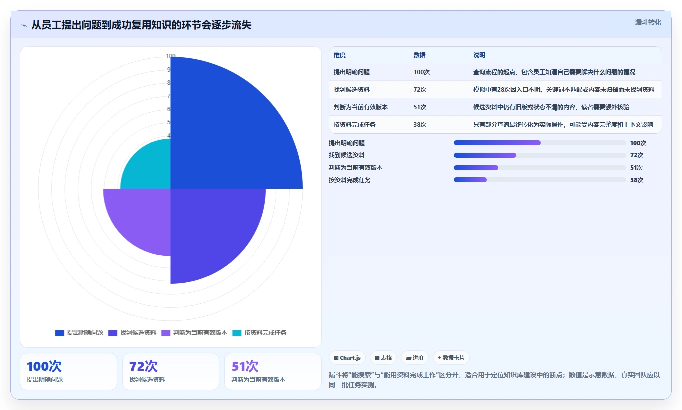 打造高效团队协作:2026年文档库知识库工具TOP8盘点