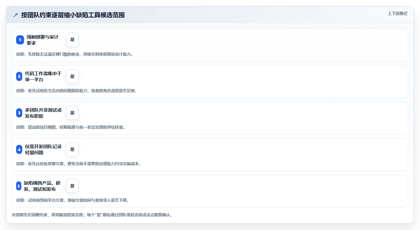 选对工具事半功倍:2026年bug跟踪记录工具选型指南,8款必看推荐