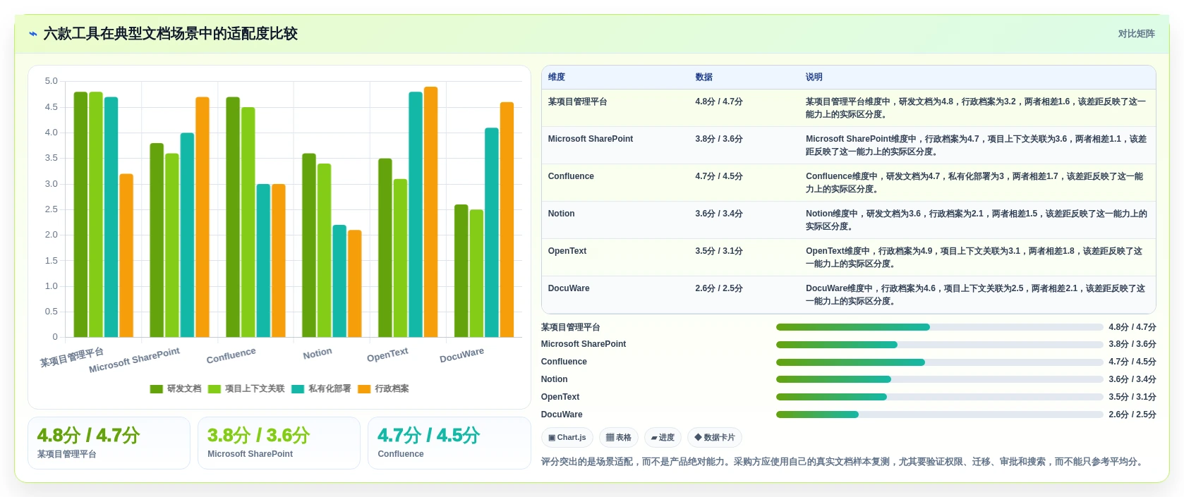 2026年文档管理系统(DMS)大盘点:6款提升效率的顶级工具